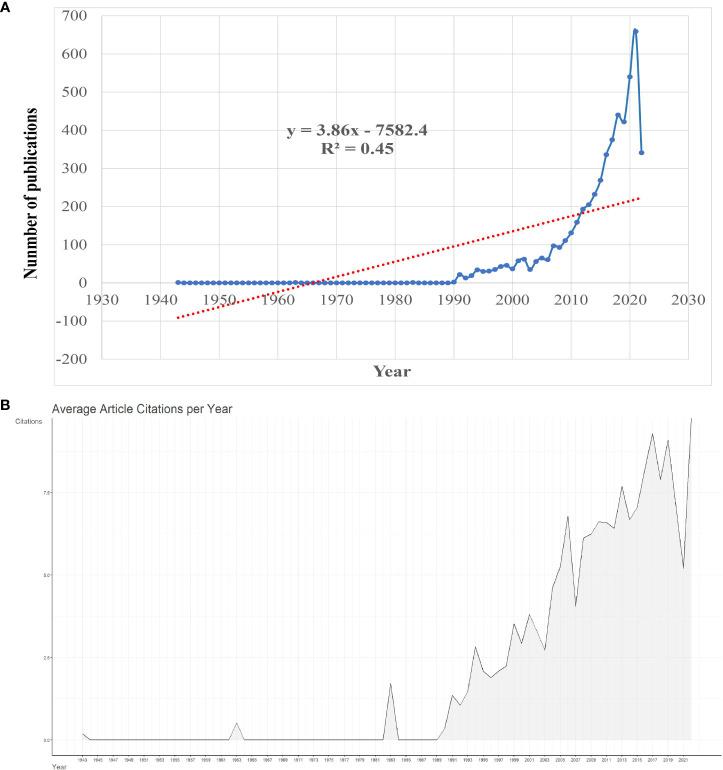 https://cdn.ncbi.nlm.nih.gov/pmc/blobs/3633/9732726/c6afdb692280/fonc-12-1009700-g002.jpg