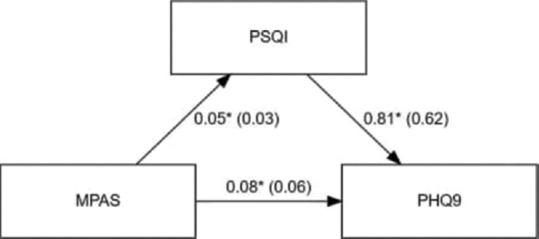 https://cdn.ncbi.nlm.nih.gov/pmc/blobs/3635/12296310/b49e4073f7fc/JFMPC-14-2287-g001.jpg