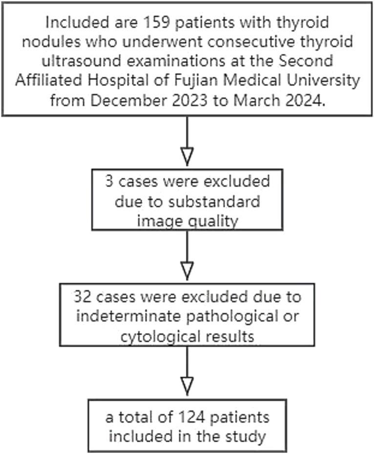 https://cdn.ncbi.nlm.nih.gov/pmc/blobs/3636/12343595/e62daaa421dc/fmed-12-1634976-g001.jpg