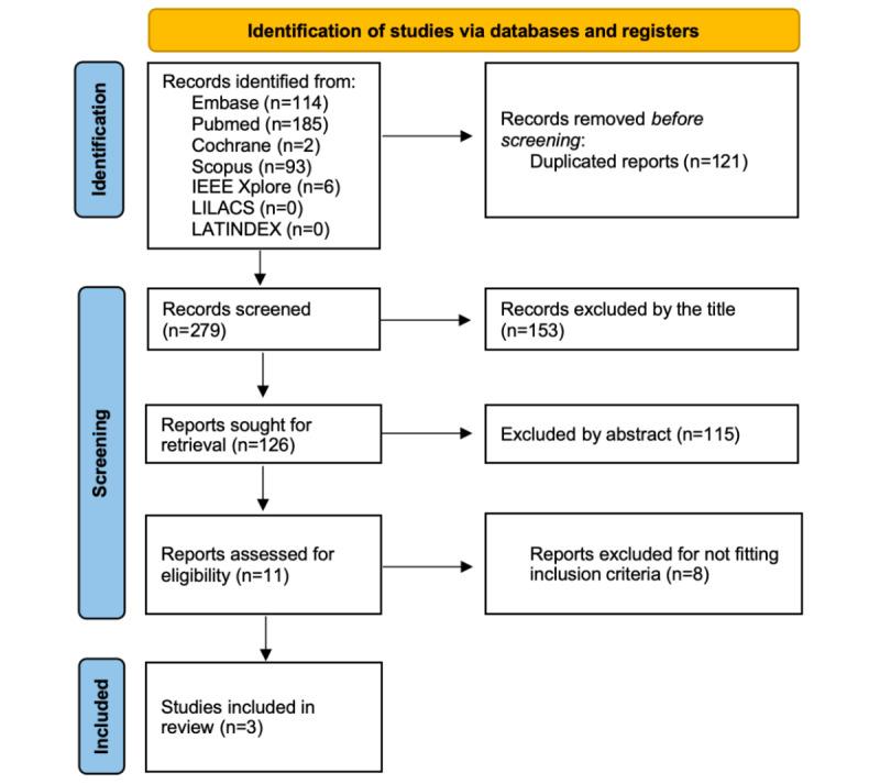 https://cdn.ncbi.nlm.nih.gov/pmc/blobs/3637/11561426/b196588a0888/ai_v3i1e64593_fig1.jpg