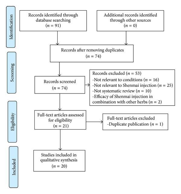 https://cdn.ncbi.nlm.nih.gov/pmc/blobs/3637/3942339/feb69dd34bbd/ECAM2014-840650.001.jpg