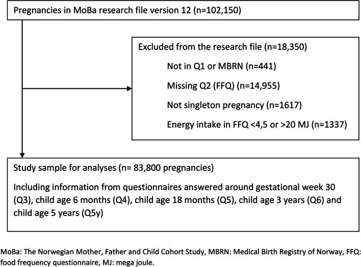 https://cdn.ncbi.nlm.nih.gov/pmc/blobs/3638/9290263/7d00917f2c28/12937_2022_799_Fig1_HTML.jpg