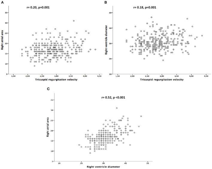 https://cdn.ncbi.nlm.nih.gov/pmc/blobs/3639/8631497/9b4a115f87b6/fcvm-08-720643-g0003.jpg