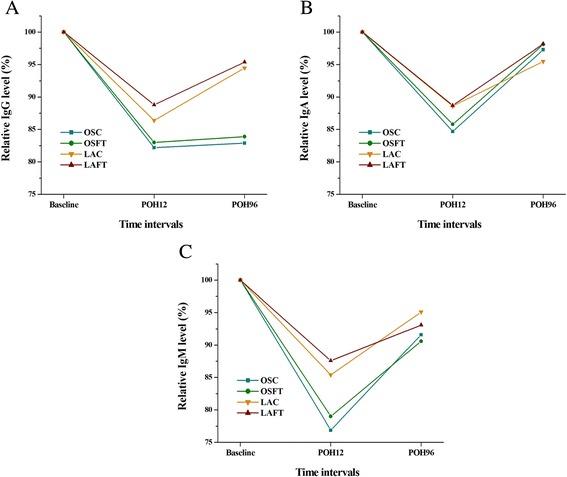 https://cdn.ncbi.nlm.nih.gov/pmc/blobs/363a/4337197/36451a764536/12957_2015_445_Fig3_HTML.jpg