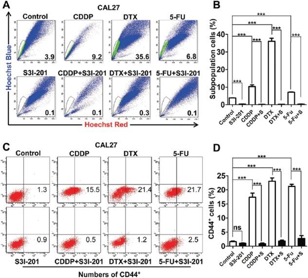 https://cdn.ncbi.nlm.nih.gov/pmc/blobs/363f/4747200/056d2c8386f9/oncotarget-06-41944-g006.jpg