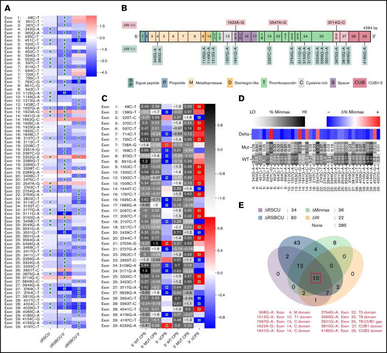 https://cdn.ncbi.nlm.nih.gov/pmc/blobs/3640/9631689/6f40c6f274f4/advancesADV2022007065f5.jpg