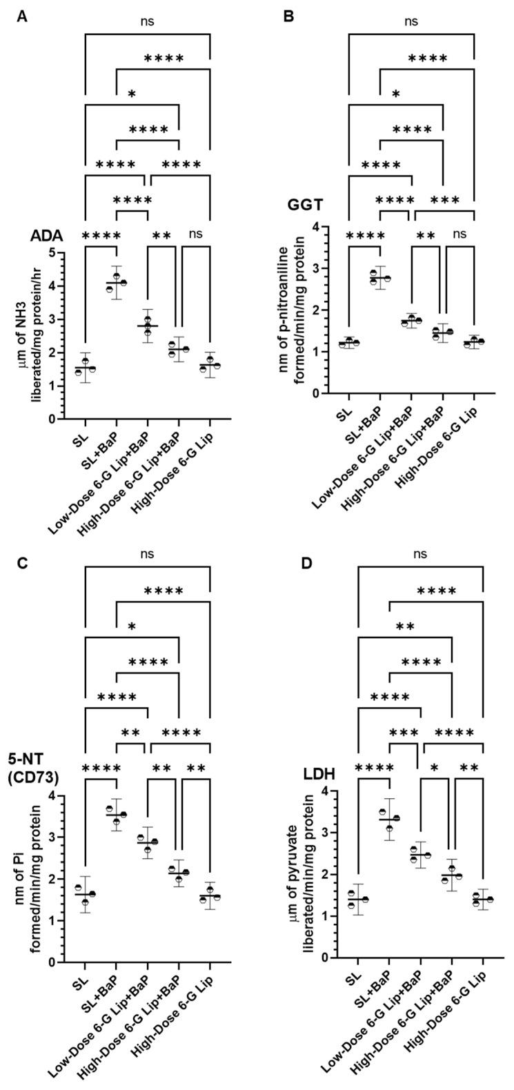 https://cdn.ncbi.nlm.nih.gov/pmc/blobs/3644/12030401/3f867ce8a380/pharmaceuticals-18-00574-g004.jpg