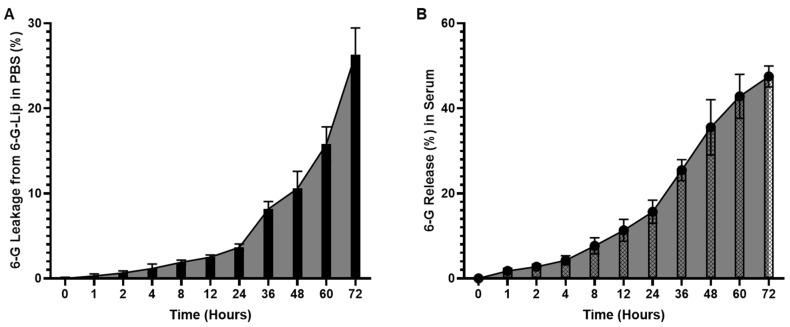 https://cdn.ncbi.nlm.nih.gov/pmc/blobs/3644/12030401/76188856940c/pharmaceuticals-18-00574-g002.jpg