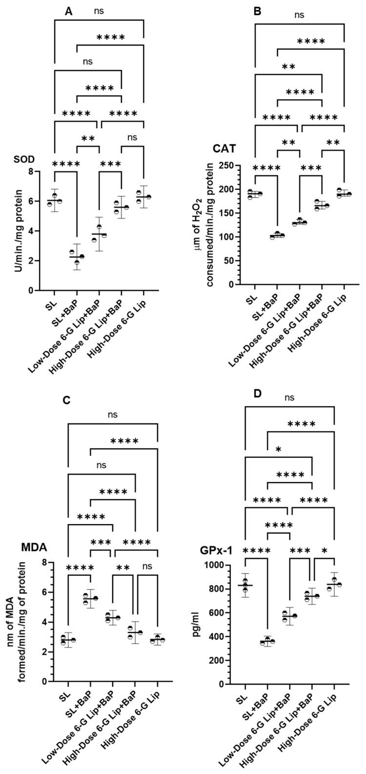 https://cdn.ncbi.nlm.nih.gov/pmc/blobs/3644/12030401/8bbc1e5a51bc/pharmaceuticals-18-00574-g005.jpg