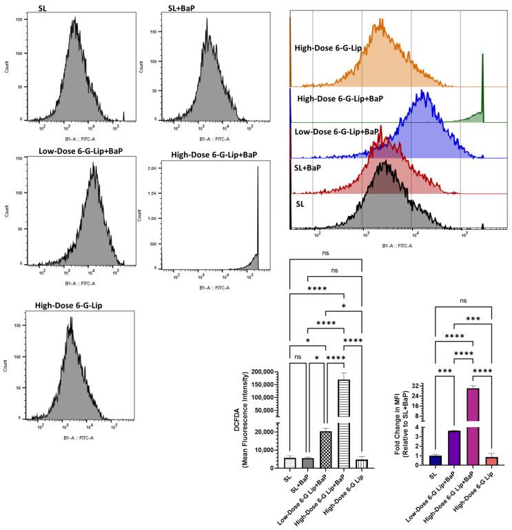 https://cdn.ncbi.nlm.nih.gov/pmc/blobs/3644/12030401/a910e4334fb6/pharmaceuticals-18-00574-g006.jpg