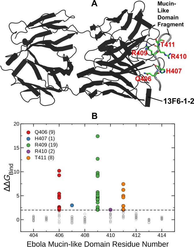 https://cdn.ncbi.nlm.nih.gov/pmc/blobs/3644/6428255/fe9f40617abe/pone.0211093.g003.jpg
