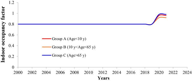 https://cdn.ncbi.nlm.nih.gov/pmc/blobs/3646/8315501/fc4f64ae8167/10967_2021_7910_Fig2_HTML.jpg