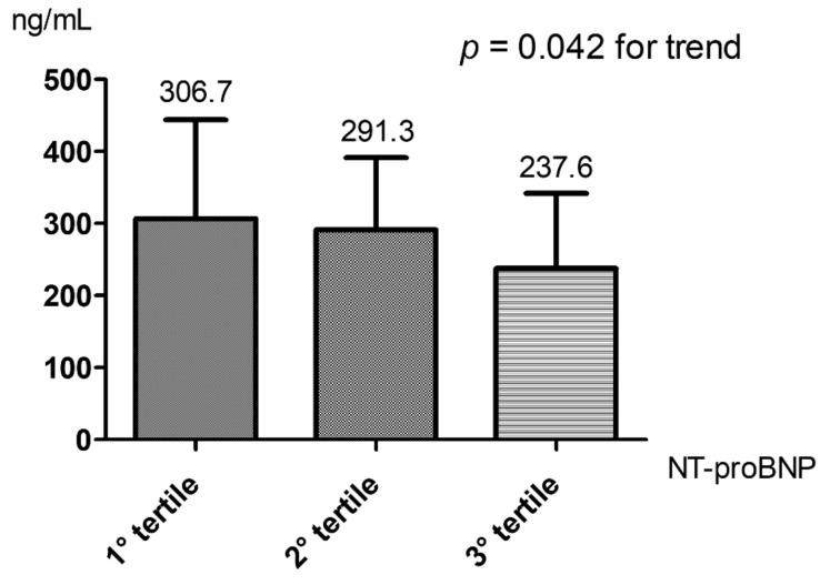 https://cdn.ncbi.nlm.nih.gov/pmc/blobs/3647/9405766/31afdb082d36/biomedicines-10-01961-g001.jpg