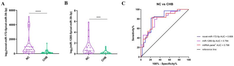 https://cdn.ncbi.nlm.nih.gov/pmc/blobs/3647/9967308/5cb99bd8f6f0/life-13-00347-g003.jpg