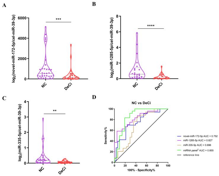 https://cdn.ncbi.nlm.nih.gov/pmc/blobs/3647/9967308/5eb86b98073d/life-13-00347-g004.jpg