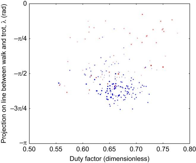 https://cdn.ncbi.nlm.nih.gov/pmc/blobs/3649/5450805/2b0936a8d5ea/jexbio-220-149112-g5.jpg