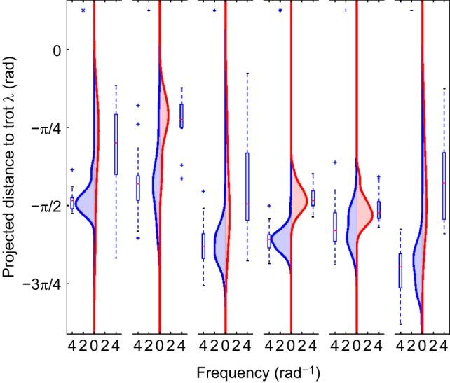 https://cdn.ncbi.nlm.nih.gov/pmc/blobs/3649/5450805/89edb2fb0c88/jexbio-220-149112-g2.jpg