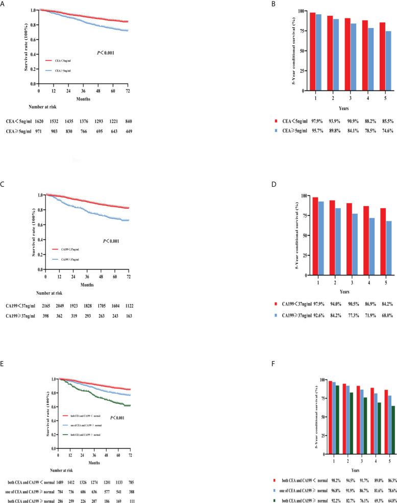 https://cdn.ncbi.nlm.nih.gov/pmc/blobs/3649/9525022/183497cdc1b1/fonc-12-914076-g003.jpg