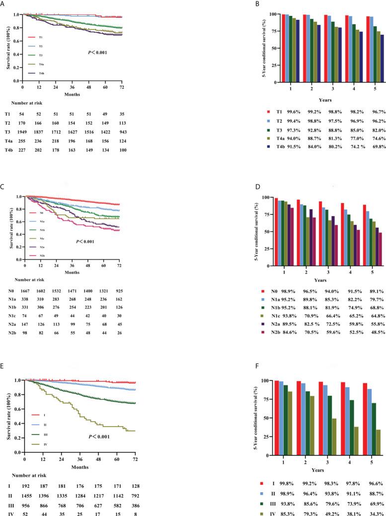 https://cdn.ncbi.nlm.nih.gov/pmc/blobs/3649/9525022/b99b69248e6f/fonc-12-914076-g001.jpg