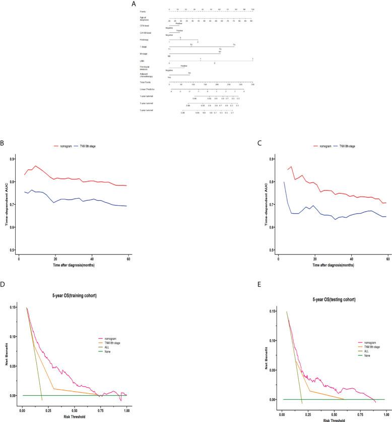 https://cdn.ncbi.nlm.nih.gov/pmc/blobs/3649/9525022/dc20b041c578/fonc-12-914076-g006.jpg