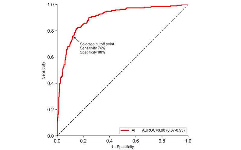 https://cdn.ncbi.nlm.nih.gov/pmc/blobs/364a/9823578/db3c919790ed/jmir_v24i12e38751_fig3.jpg
