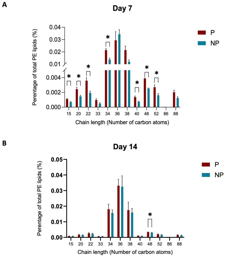 https://cdn.ncbi.nlm.nih.gov/pmc/blobs/364f/11508387/b495da6823e6/ijms-25-11073-g007.jpg