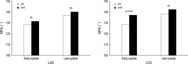 https://cdn.ncbi.nlm.nih.gov/pmc/blobs/3650/2733994/ca2b848584cf/jkms-21-217-g003.jpg
