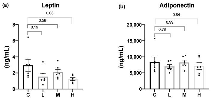 https://cdn.ncbi.nlm.nih.gov/pmc/blobs/3651/10300997/38150aaaaff0/nutrients-15-02800-g001.jpg
