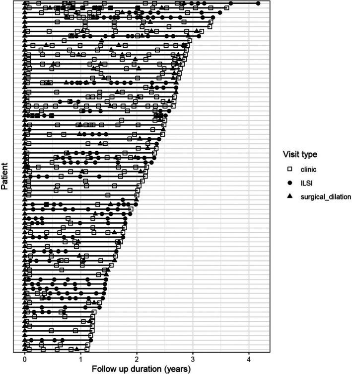 https://cdn.ncbi.nlm.nih.gov/pmc/blobs/3651/12371796/5b9de4137148/LARY-135-3265-g001.jpg
