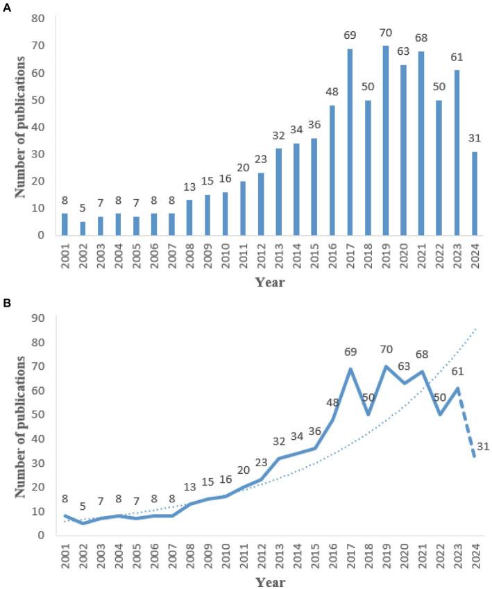 https://cdn.ncbi.nlm.nih.gov/pmc/blobs/3653/11405190/7384d8f1254a/fnagi-16-1455562-g001.jpg