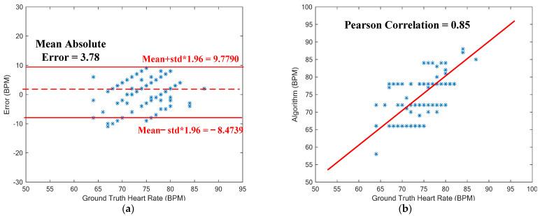 https://cdn.ncbi.nlm.nih.gov/pmc/blobs/3655/10346997/20d1b97ceb20/sensors-23-06180-g012.jpg