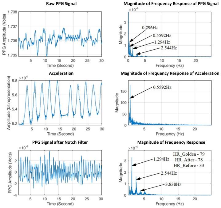 https://cdn.ncbi.nlm.nih.gov/pmc/blobs/3655/10346997/5c648f92221a/sensors-23-06180-g009.jpg