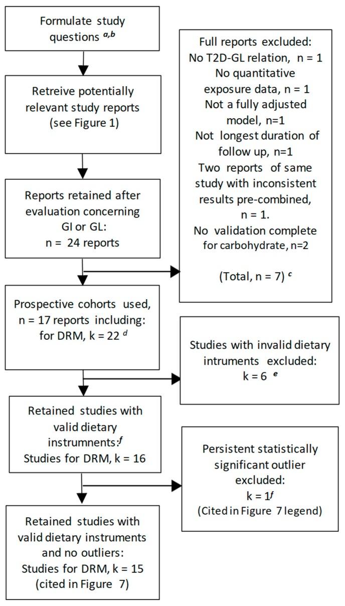 https://cdn.ncbi.nlm.nih.gov/pmc/blobs/3655/6627334/2681807a0fb1/nutrients-11-01280-g006.jpg