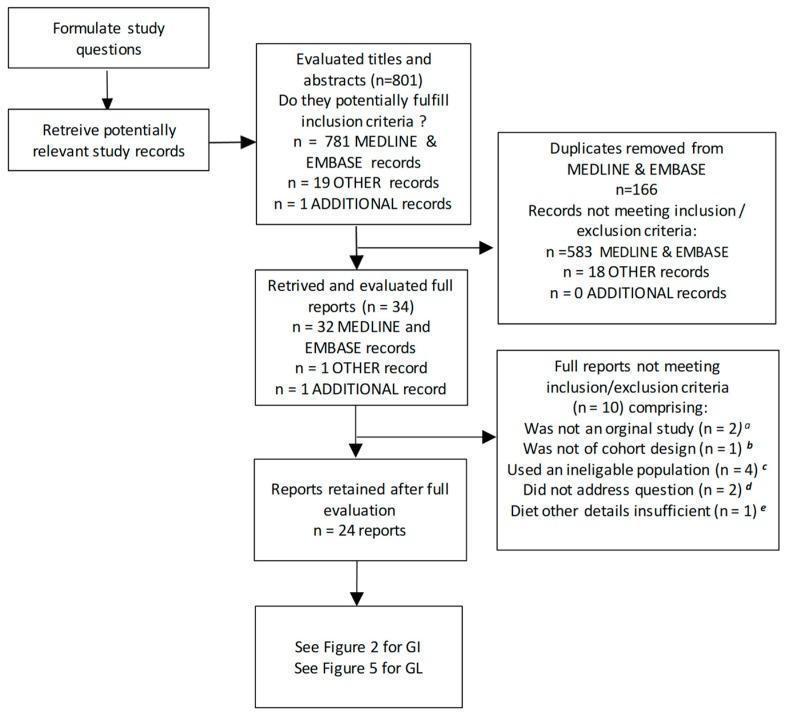 https://cdn.ncbi.nlm.nih.gov/pmc/blobs/3655/6627334/3d0e5089f6de/nutrients-11-01280-g001.jpg