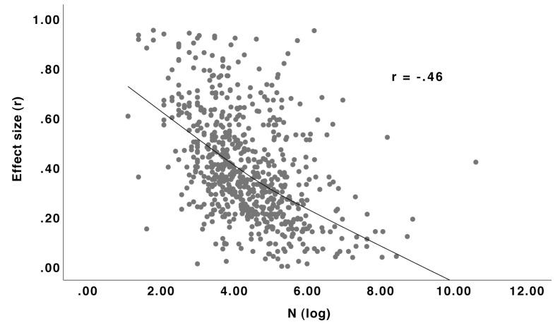 https://cdn.ncbi.nlm.nih.gov/pmc/blobs/3656/6470248/b3fe17373b76/fpsyg-10-00813-g004.jpg