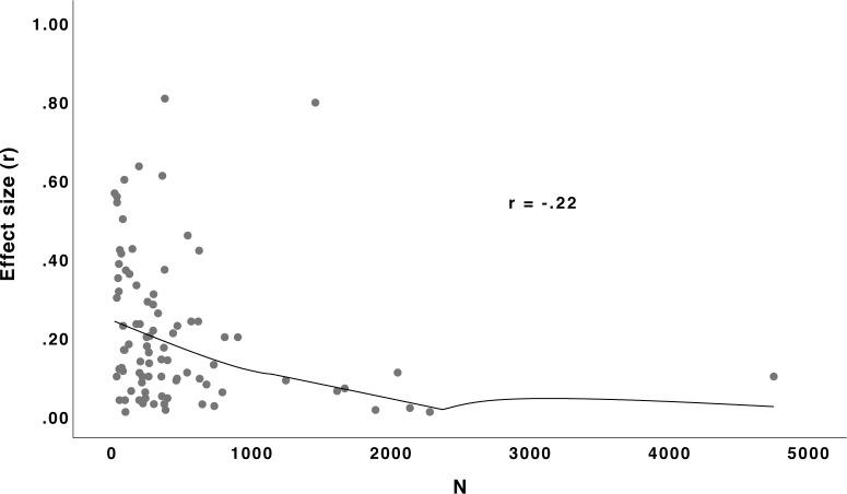 https://cdn.ncbi.nlm.nih.gov/pmc/blobs/3656/6470248/fb277168ab79/fpsyg-10-00813-g005.jpg