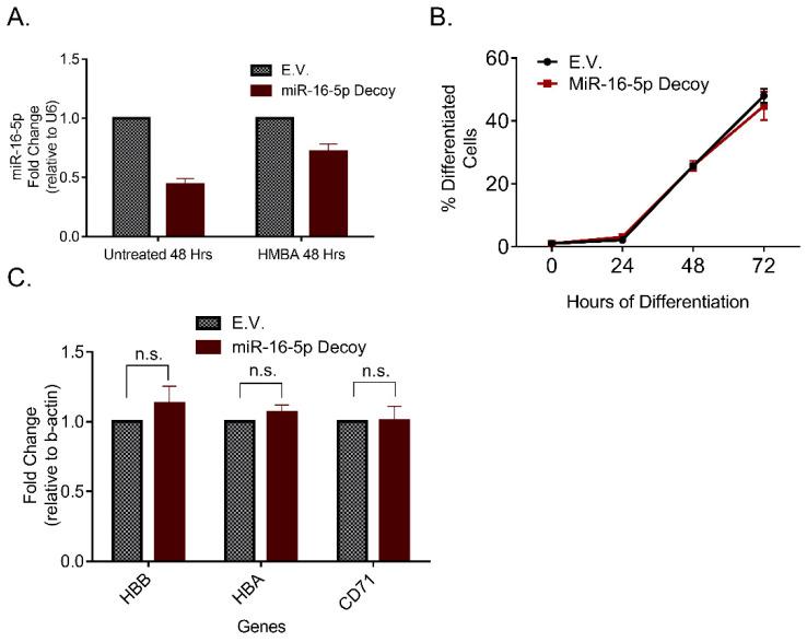https://cdn.ncbi.nlm.nih.gov/pmc/blobs/3657/7915806/c8c679a780b2/pharmaceuticals-14-00137-g003.jpg