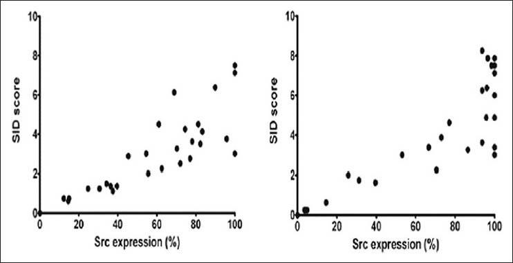 https://cdn.ncbi.nlm.nih.gov/pmc/blobs/3659/3927335/68662cdca4b5/JOMFP-17-358-g004.jpg