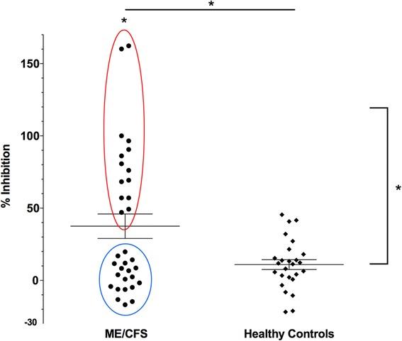 https://cdn.ncbi.nlm.nih.gov/pmc/blobs/3659/5324230/cb59d705616e/12920_2017_248_Fig1_HTML.jpg