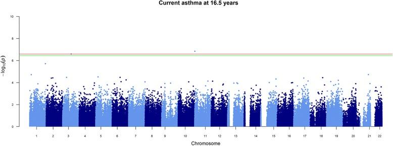 https://cdn.ncbi.nlm.nih.gov/pmc/blobs/365c/5640901/77f741adefb0/13148_2017_414_Fig2_HTML.jpg