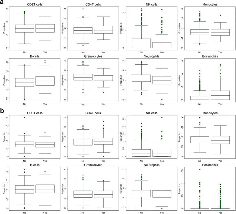 https://cdn.ncbi.nlm.nih.gov/pmc/blobs/365c/5640901/9be37dfbe6e8/13148_2017_414_Fig1_HTML.jpg
