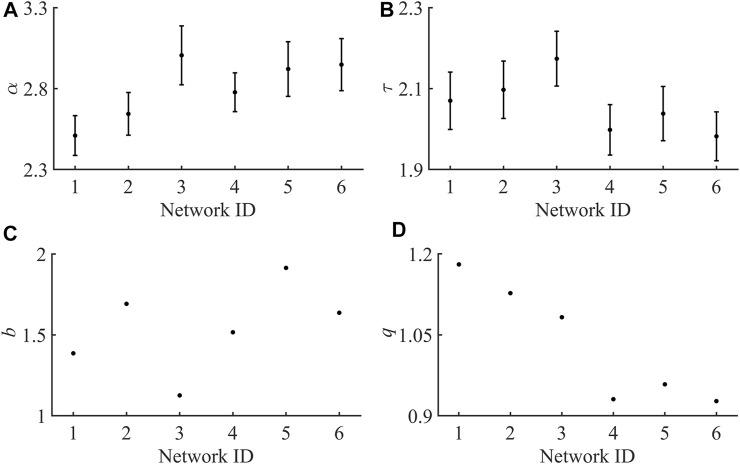 https://cdn.ncbi.nlm.nih.gov/pmc/blobs/365d/9247335/fd3791d4c970/fphys-13-808730-g003.jpg