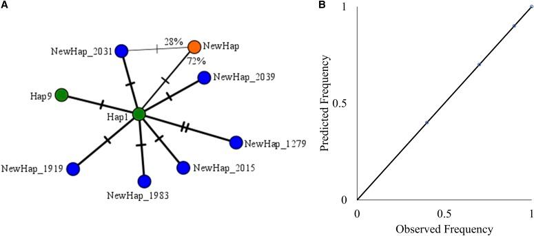 https://cdn.ncbi.nlm.nih.gov/pmc/blobs/365e/5703179/19c7d78ebc54/apps.1700053fig5.jpg