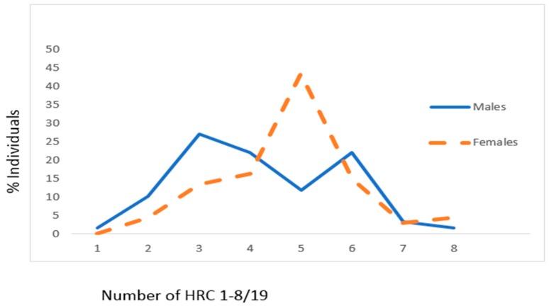 https://cdn.ncbi.nlm.nih.gov/pmc/blobs/365e/5977142/a3fe138c72fa/jcm-07-00103-g004.jpg