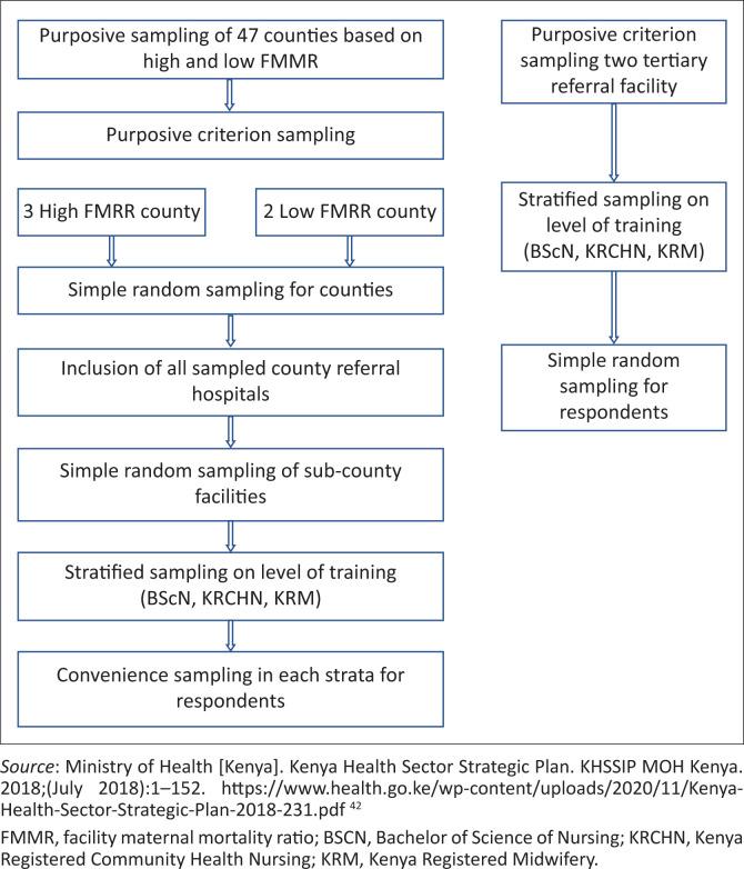 https://cdn.ncbi.nlm.nih.gov/pmc/blobs/3660/9772721/9fc22590f690/PHCFM-14-3477-g001.jpg