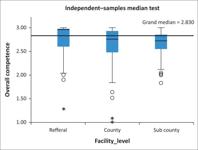 https://cdn.ncbi.nlm.nih.gov/pmc/blobs/3660/9772721/a0269fd4c5a0/PHCFM-14-3477-g003.jpg