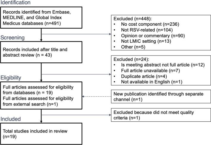 https://cdn.ncbi.nlm.nih.gov/pmc/blobs/3661/10067246/7c827507aa34/12916_2023_2792_Fig1_HTML.jpg
