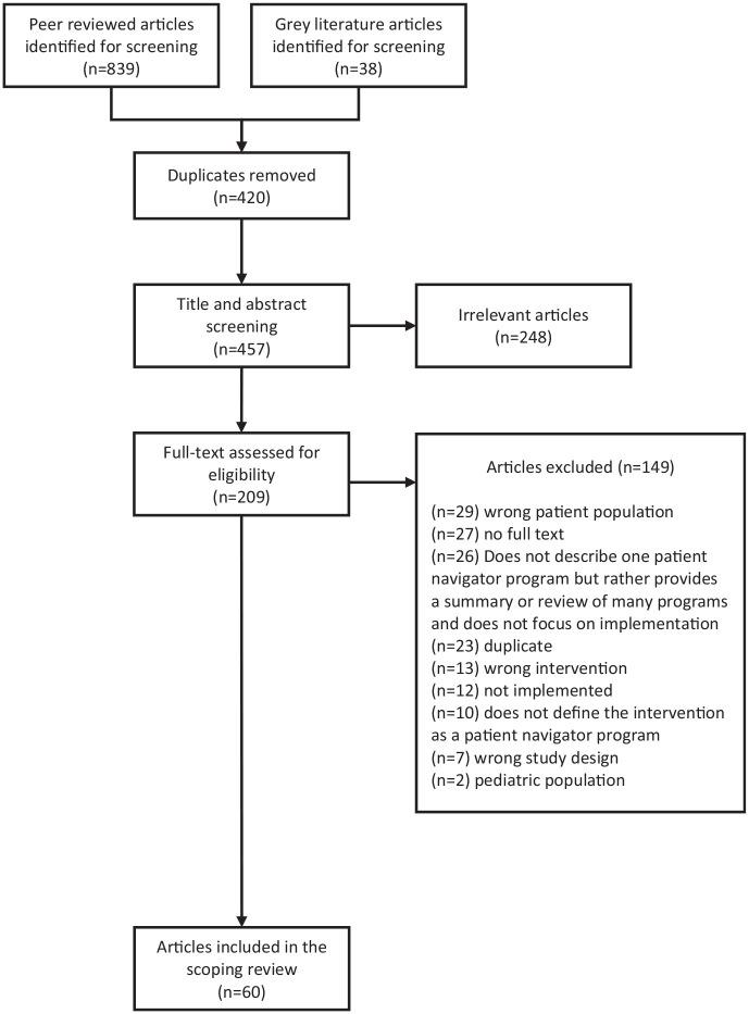 https://cdn.ncbi.nlm.nih.gov/pmc/blobs/3661/8287353/46b9eb94b41c/10.1177_11786329211033267-fig2.jpg