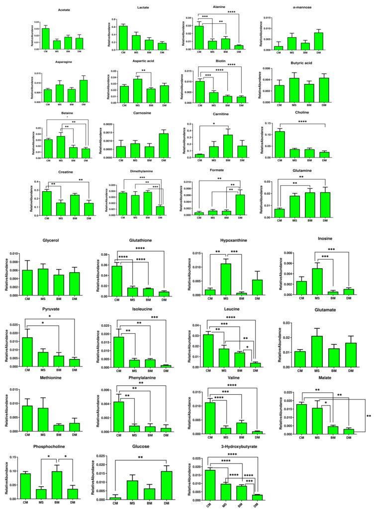 https://cdn.ncbi.nlm.nih.gov/pmc/blobs/3661/8347375/4e3a072495a5/molecules-26-04643-g005.jpg
