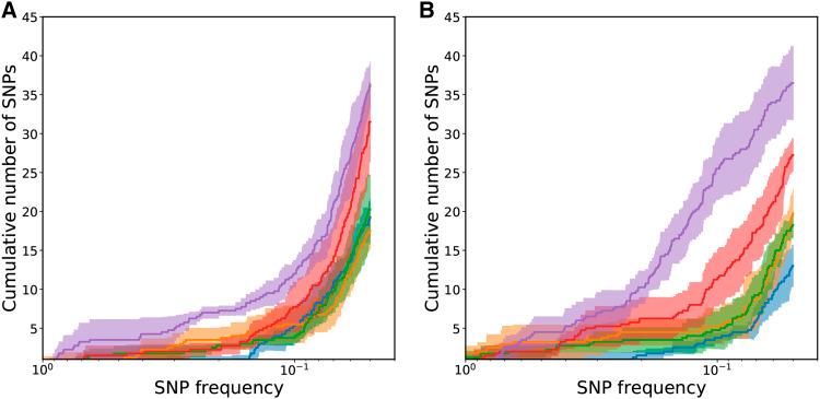 https://cdn.ncbi.nlm.nih.gov/pmc/blobs/3662/7407472/b807dc1946d3/2671f7.jpg